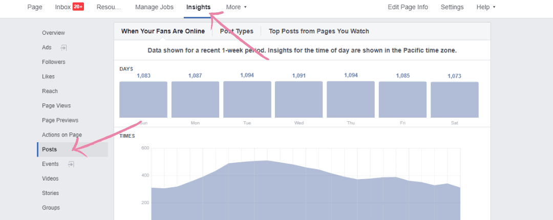 Facebook Page Insights And Analytics