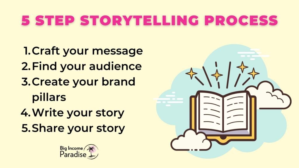 5 step storytelling process for small businesses