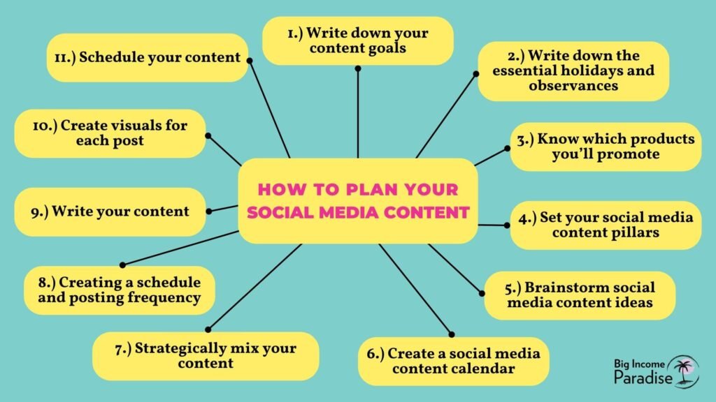 How to plan your social media content