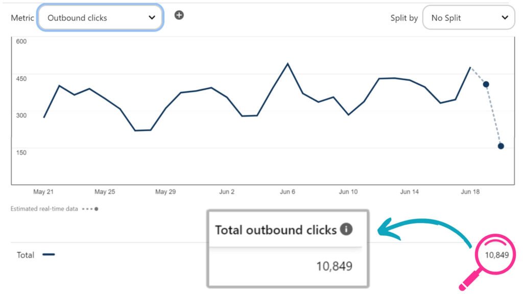 My Pinterest Marketing Results - monthly outbound clicks