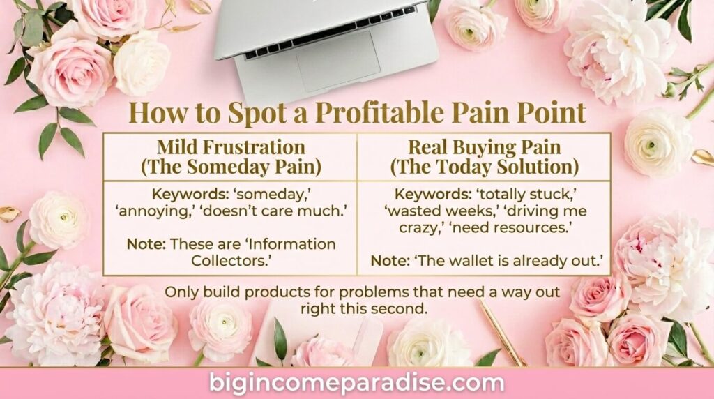 Spot profitable pain points
