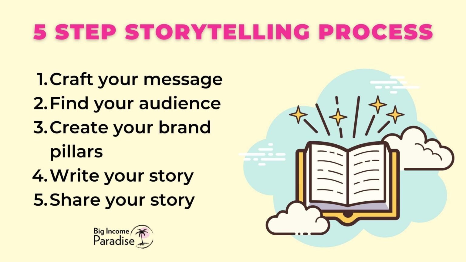 The Complete Beginner's Guide To Business Storytelling