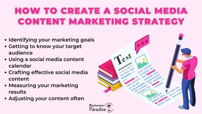 Keys To Success With Social Media Content Marketing