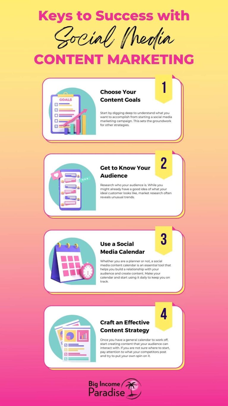 Keys To Success With Social Media Content Marketing
